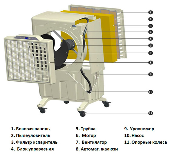 MB60 / 80 схема устройства MB60-80_shema
