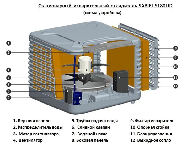 s180lid_shema.png